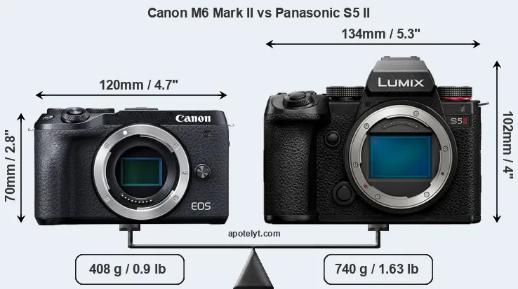 Size Canon M6 Mark II vs Panasonic S5 II