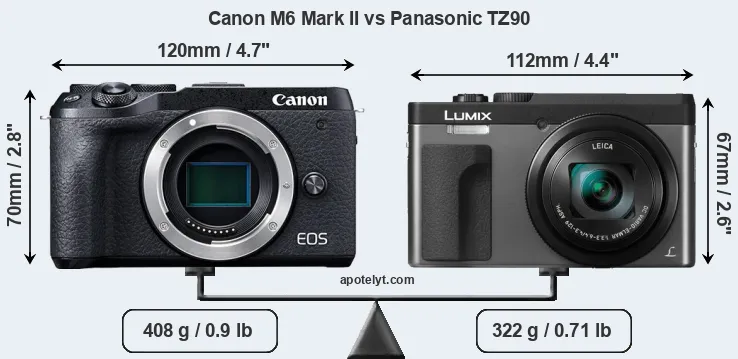 Size Canon M6 Mark II vs Panasonic TZ90