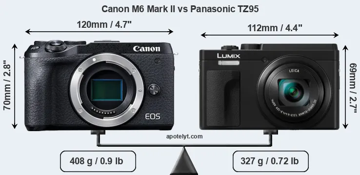 Size Canon M6 Mark II vs Panasonic TZ95