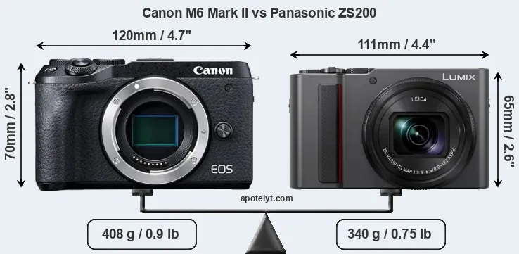 Size Canon M6 Mark II vs Panasonic ZS200