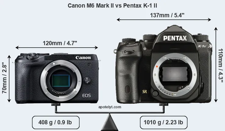 Size Canon M6 Mark II vs Pentax K-1 II