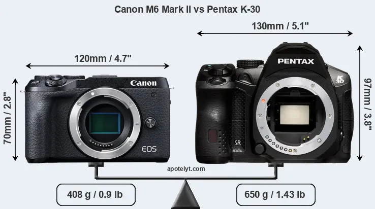 Size Canon M6 Mark II vs Pentax K-30