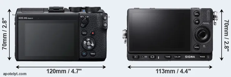 Comparison M6 Mark II or fp L rear