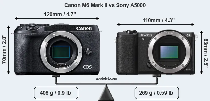 Size Canon M6 Mark II vs Sony A5000