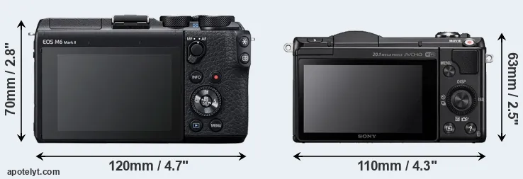 Comparison M6 Mark II or A5000 rear