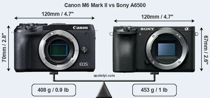 Size Canon M6 Mark II vs Sony A6500