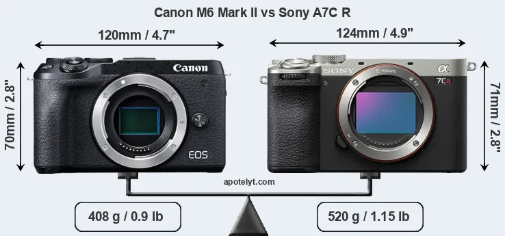 Size Canon M6 Mark II vs Sony A7C R