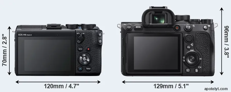 Comparison M6 Mark II or A7R IVA rear