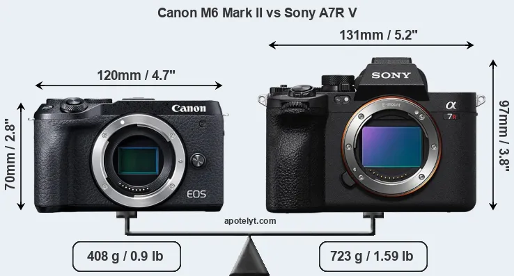 Size Canon M6 Mark II vs Sony A7R V