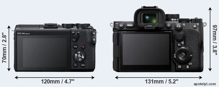 Comparison M6 Mark II or A7R V rear