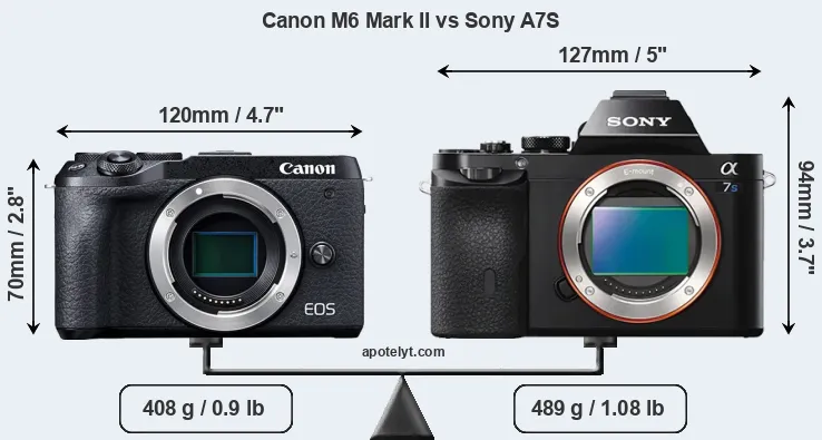 Size Canon M6 Mark II vs Sony A7S