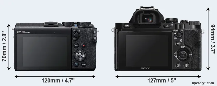 Comparison M6 Mark II or A7S rear