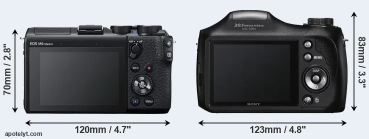 Comparison M6 Mark II or H200 rear