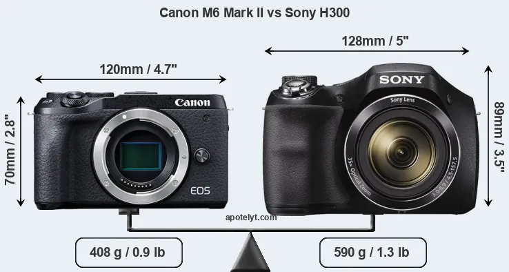 Size Canon M6 Mark II vs Sony H300
