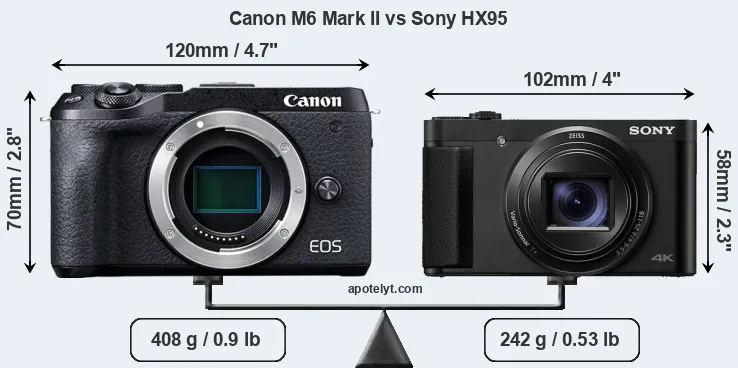 Size Canon M6 Mark II vs Sony HX95