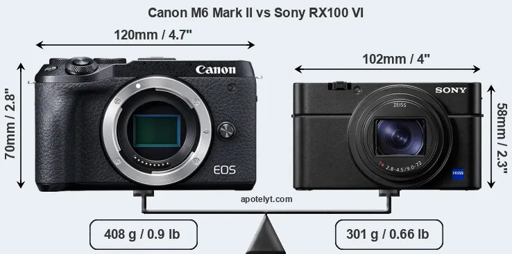 Size Canon M6 Mark II vs Sony RX100 VI