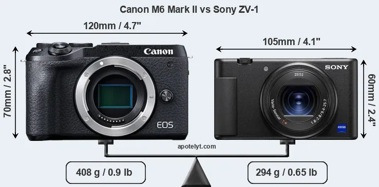 Size Canon M6 Mark II vs Sony ZV-1