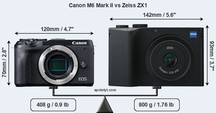 Size Canon M6 Mark II vs Zeiss ZX1