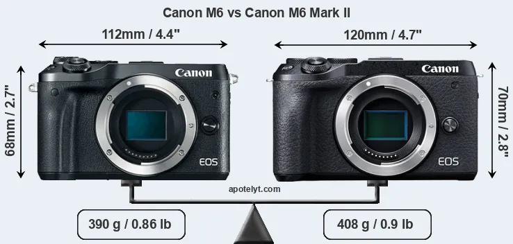 Size Canon M6 vs Canon M6 Mark II