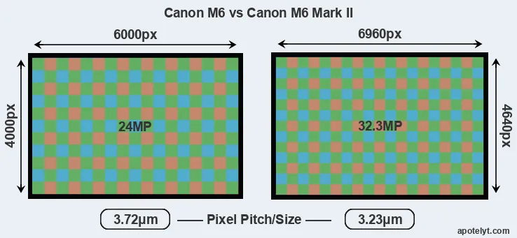 M6 versus M6 Mark II MP