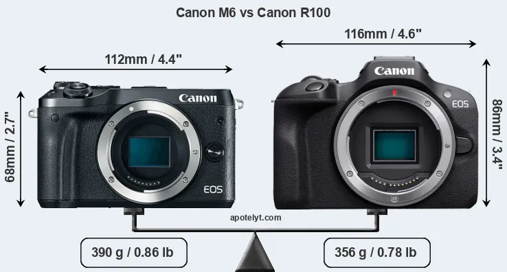 Size Canon M6 vs Canon R100