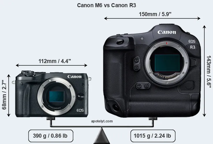 Size Canon M6 vs Canon R3