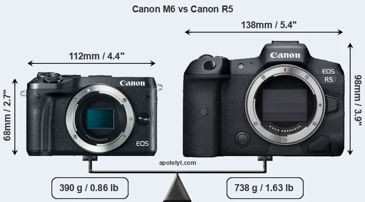 Size Canon M6 vs Canon R5