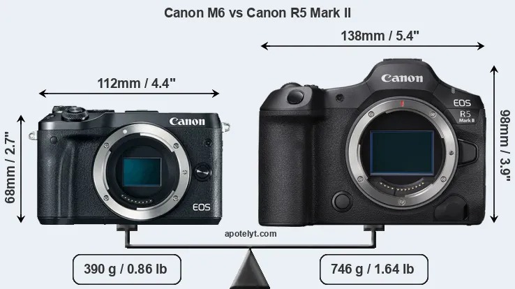 Size Canon M6 vs Canon R5 Mark II