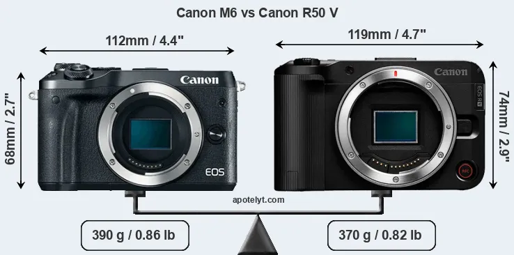 Size Canon M6 vs Canon R50 V