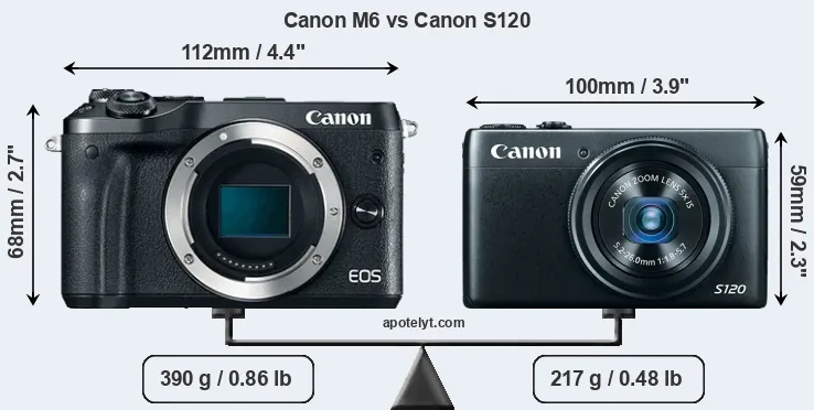 Size Canon M6 vs Canon S120