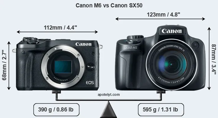 Size Canon M6 vs Canon SX50