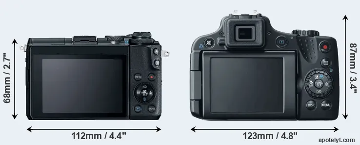 Comparison M6 or SX50 rear