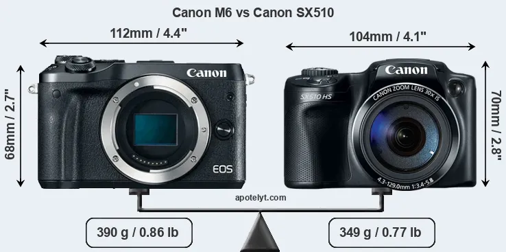 Size Canon M6 vs Canon SX510