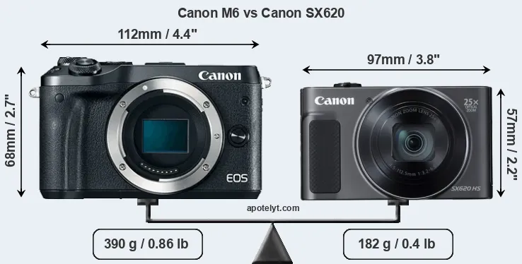 Size Canon M6 vs Canon SX620