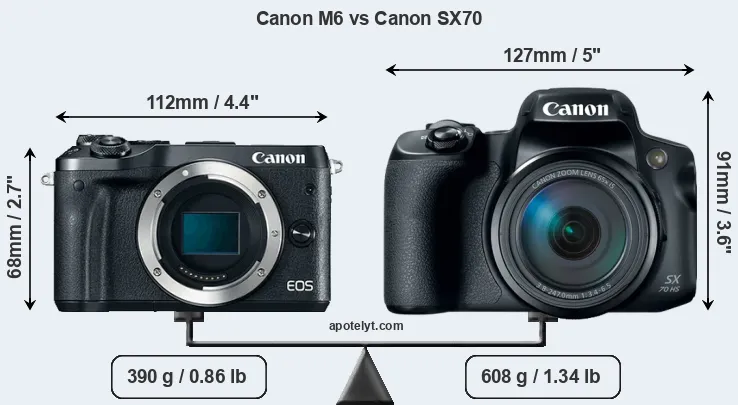 Size Canon M6 vs Canon SX70