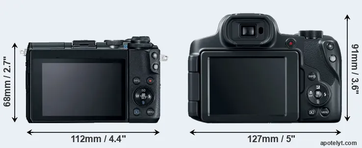 Comparison M6 or SX70 rear