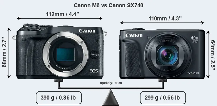Size Canon M6 vs Canon SX740