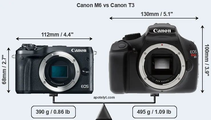 Size Canon M6 vs Canon T3