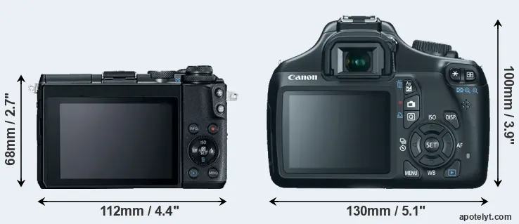 Comparison M6 or T3 rear