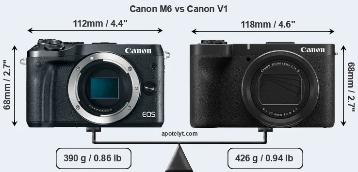 Size Canon M6 vs Canon V1