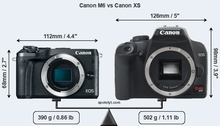 Size Canon M6 vs Canon XS