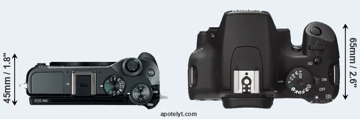 Compare M6 versus XS top