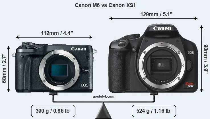 Size Canon M6 vs Canon XSi