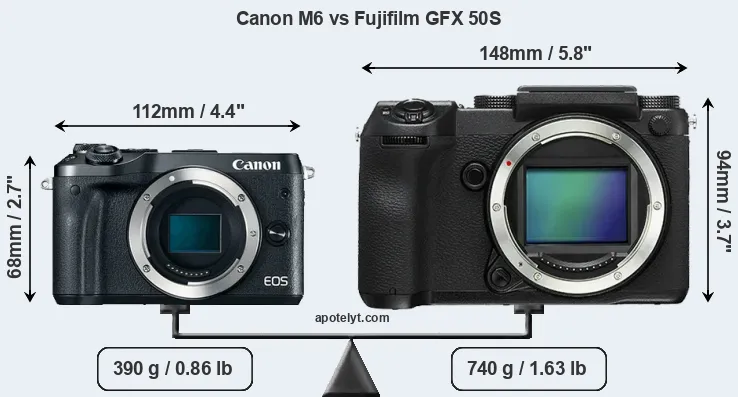 Size Canon M6 vs Fujifilm GFX 50S