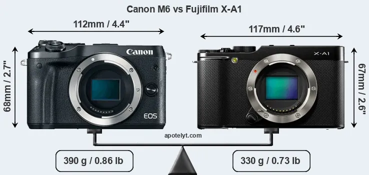 Size Canon M6 vs Fujifilm X-A1