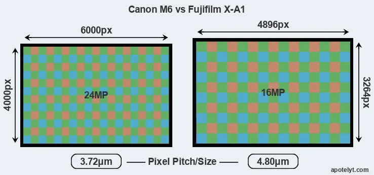 M6 versus X-A1 MP