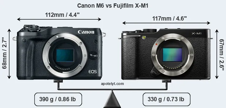 Size Canon M6 vs Fujifilm X-M1