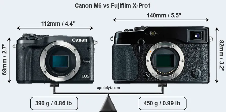 Size Canon M6 vs Fujifilm X-Pro1