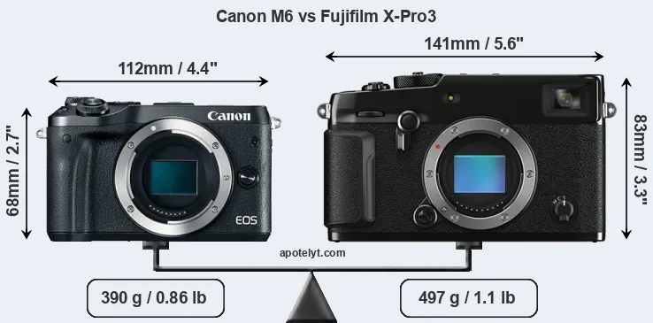 Size Canon M6 vs Fujifilm X-Pro3