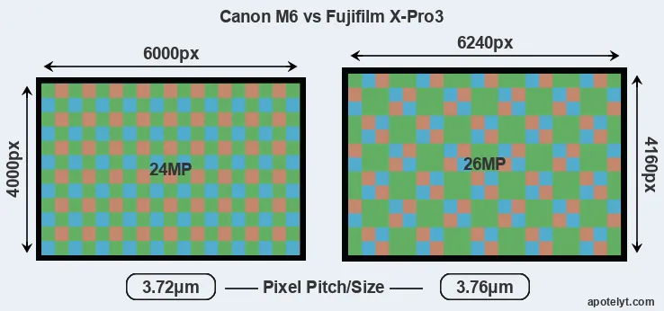 M6 versus X-Pro3 MP